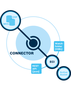 ✅ 3842562139 | SOFTWARE LICENSE AA ECI | Bosch Rexroth